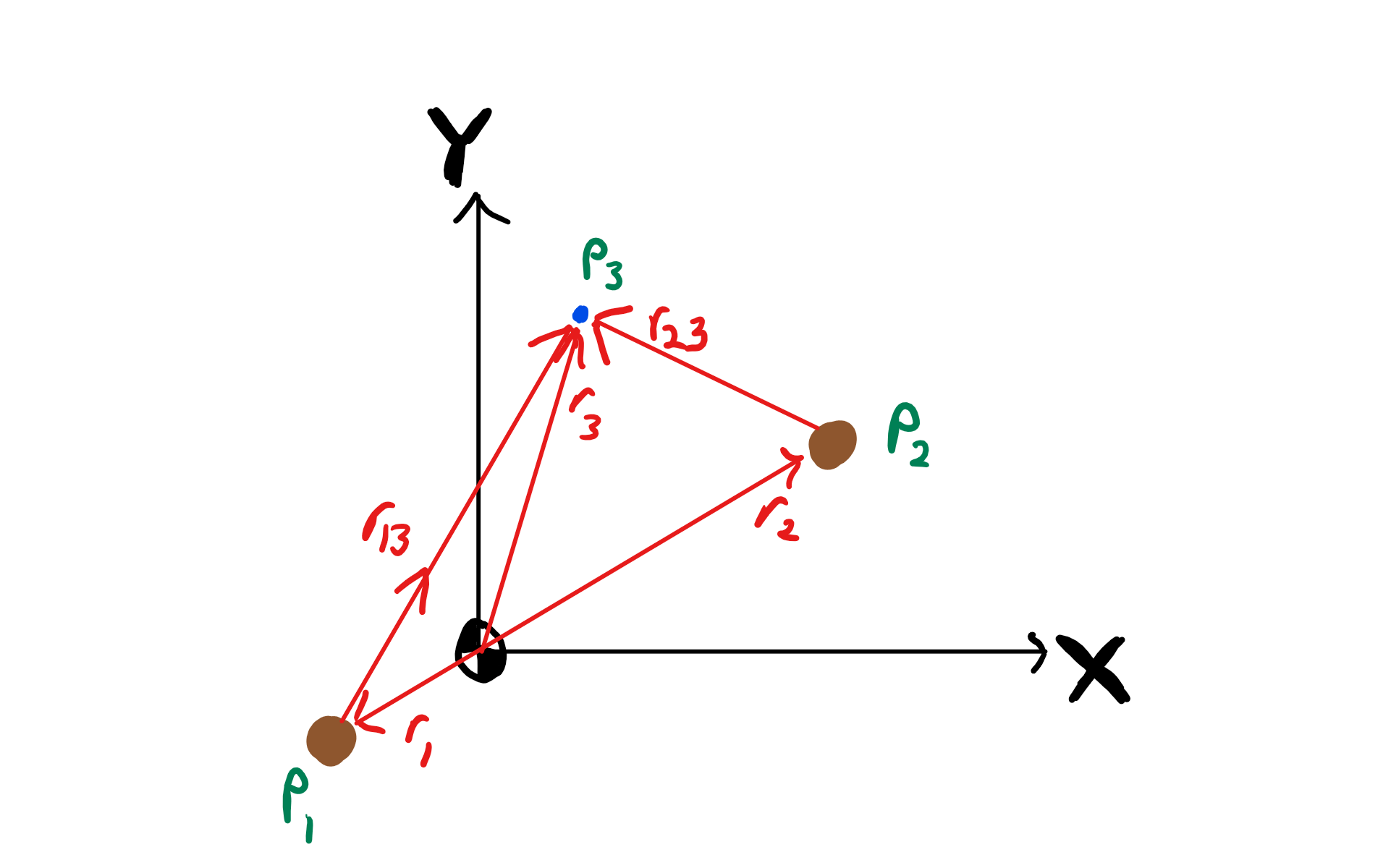 Dynamics Of The 3-Body Problem