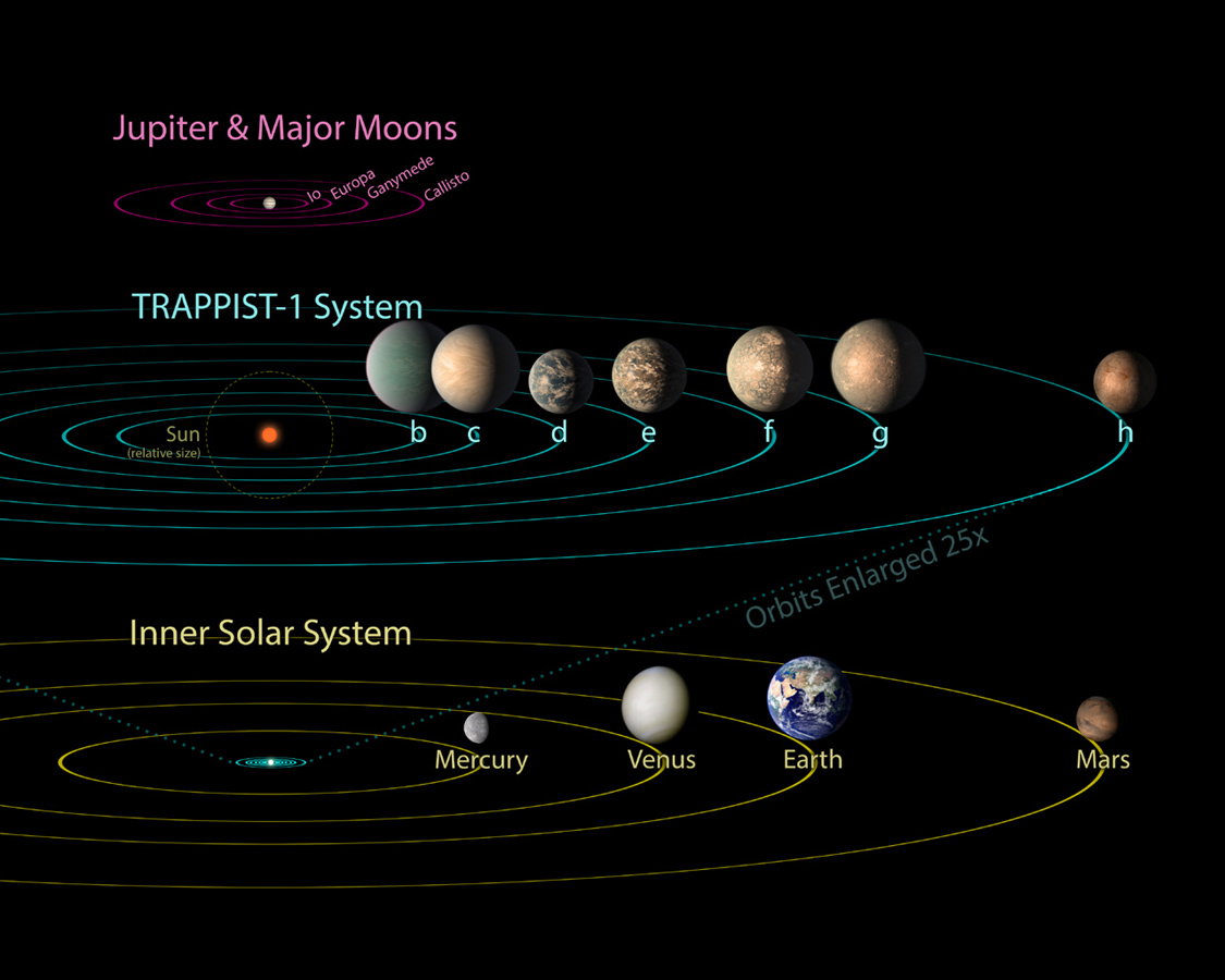 Exoplanet Archive